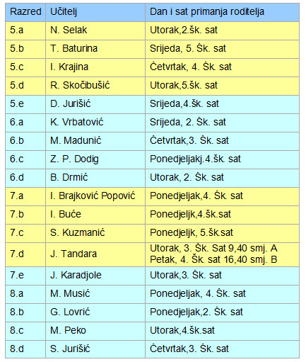 raspored primanja2