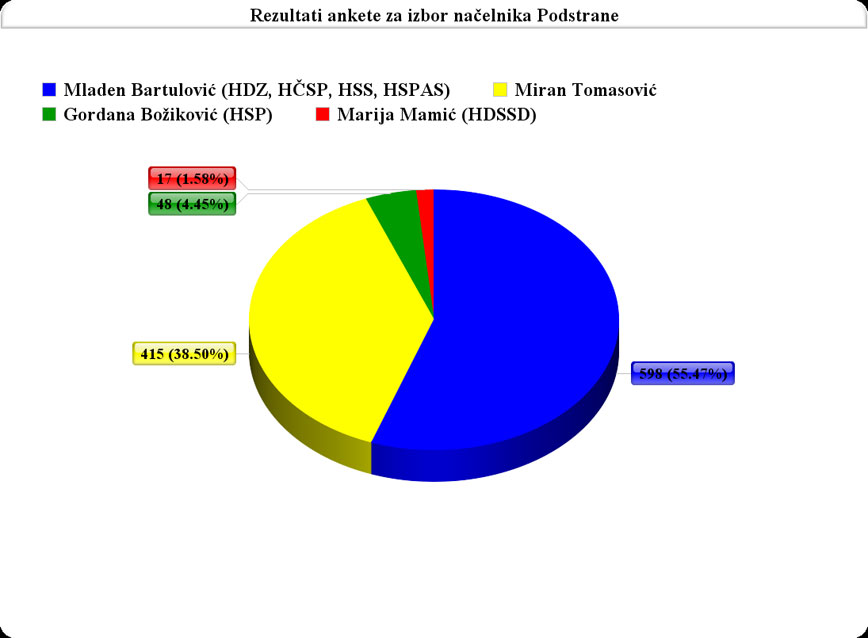 anketa-podstrana-lok